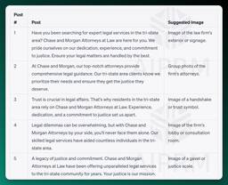 A screenshot showing post recommendations generated by an AIPRM prompt offering 5 post ideas and suggested images