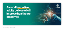 Infographic showing the number of people who think AI will improve healthcare