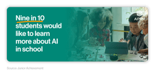 Infographic showing the number of students who would like to learn more about AI