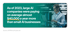 Mini infographic showing average AI earnings statistics between different sized companies
