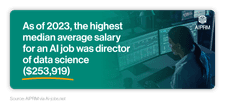 Mini infographic showing the average earnings for director of data science
