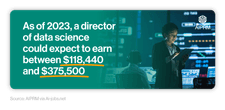 Mini infographic showing the average earnings for a director of data science